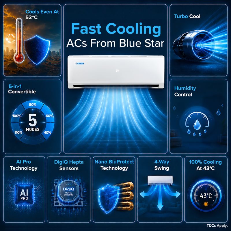 Blue Star 2026 1.5 Ton 3 Star Inverter Split AC - Image 4