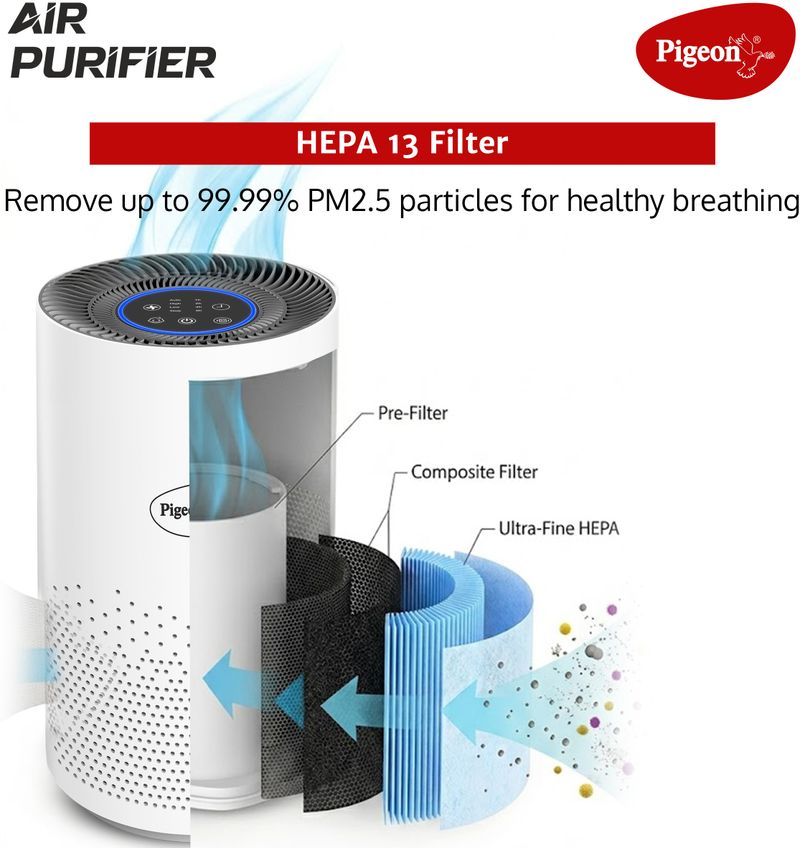 Pigeon PG Air Purifier Pro Portable Room Air Purifier (White) - Image 5