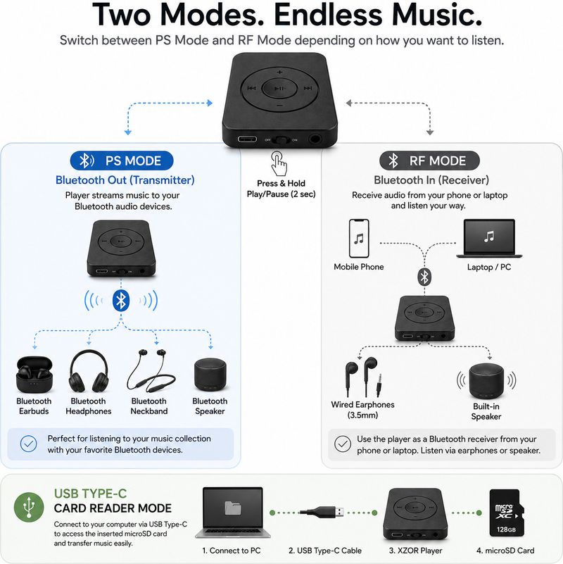 XZOR All-in-One Bluetooth MP3 Player - Image 5