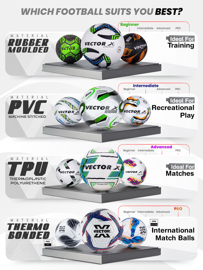 Price History of VECTOR X Attacker 2.0 +Pump 32 Panel Rubber Moulded ...