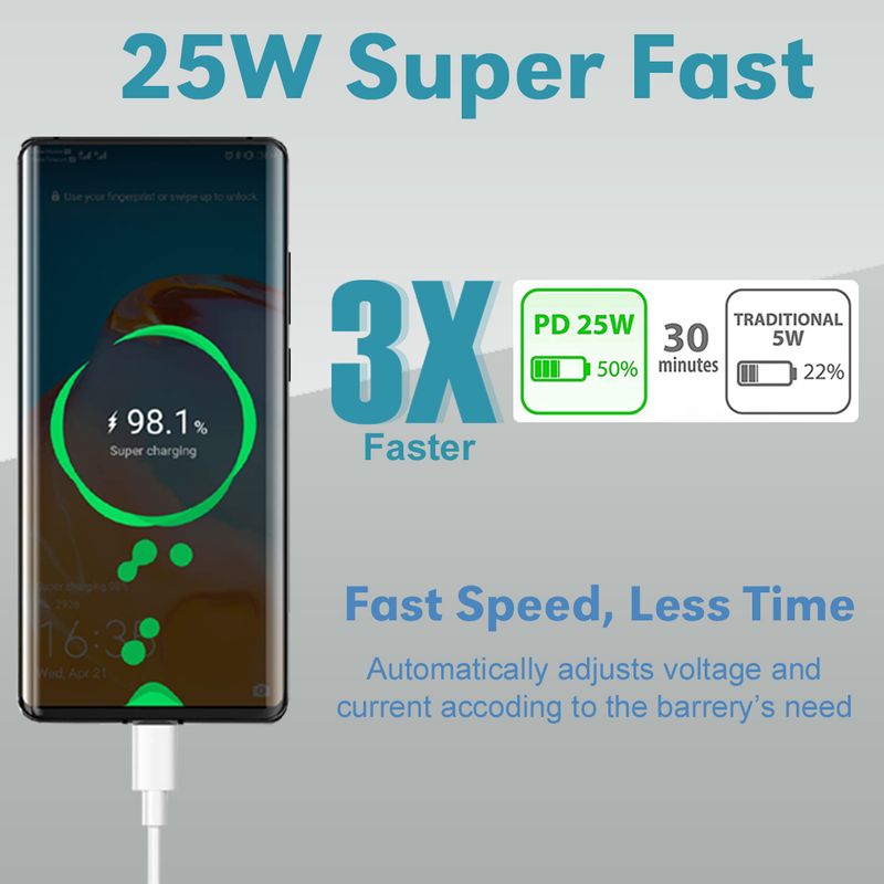 SB 25W Quick Charge 3.0 Wall Charger - Image 3