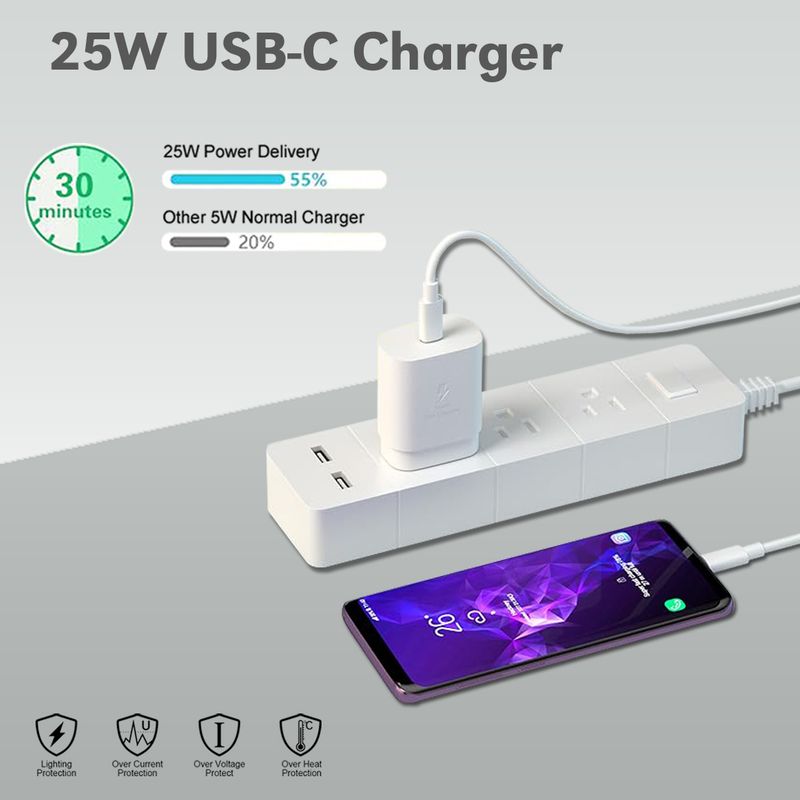 SB 25W Quick Charge 3.0 Wall Charger - Image 4