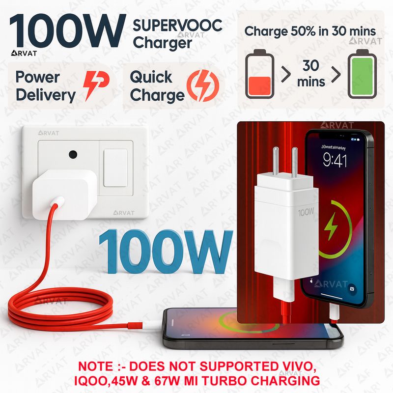 RVAT 100W Quick Charge 9A Wall Charger (White) - Image 4