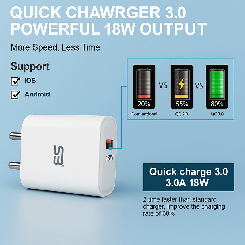 SB 18W Wall Charger with Micro-USB Cable - Image 3