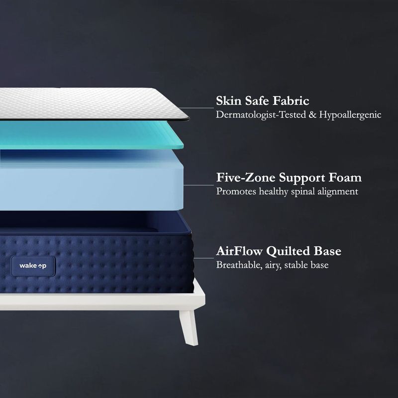 WAKEUP INDIA Dual Comfort Mattress 4 inch Double High Resilience - Image 6