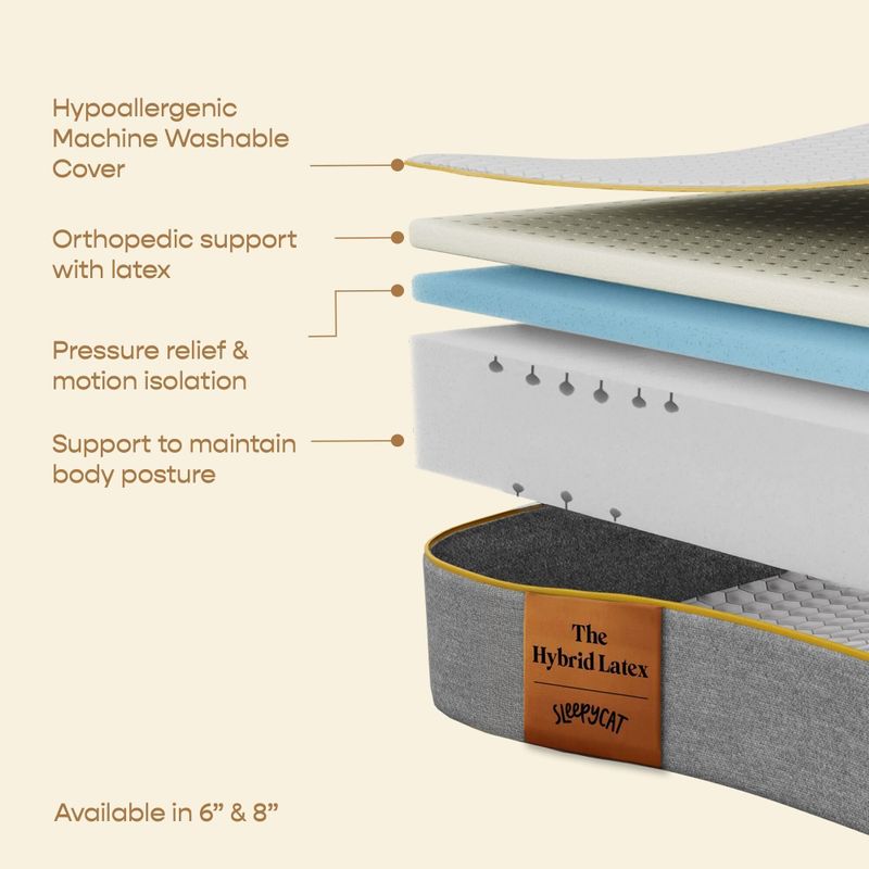 SleepyCat Hybrid Latex Mattress for Back Pain Relief & Comfort 6 inch Double Latex Foam Mattress (L x W: 78 inch x 48 inch) - Image 5