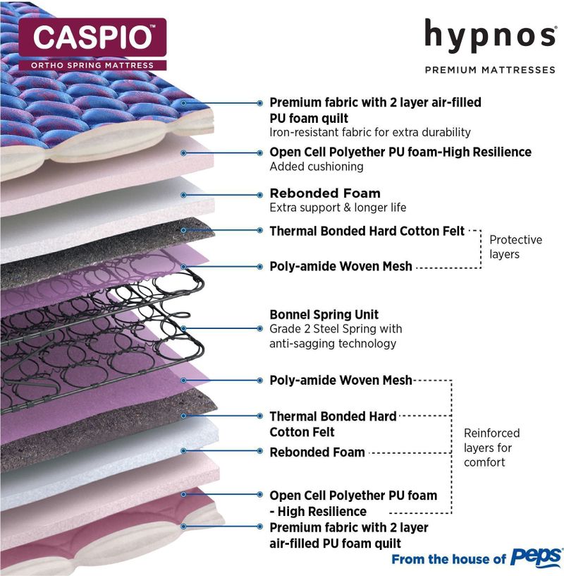 Hypnos Caspio Orthopedic 6 inch Double Bonnell Spring Mattress (72x48 - Image 6