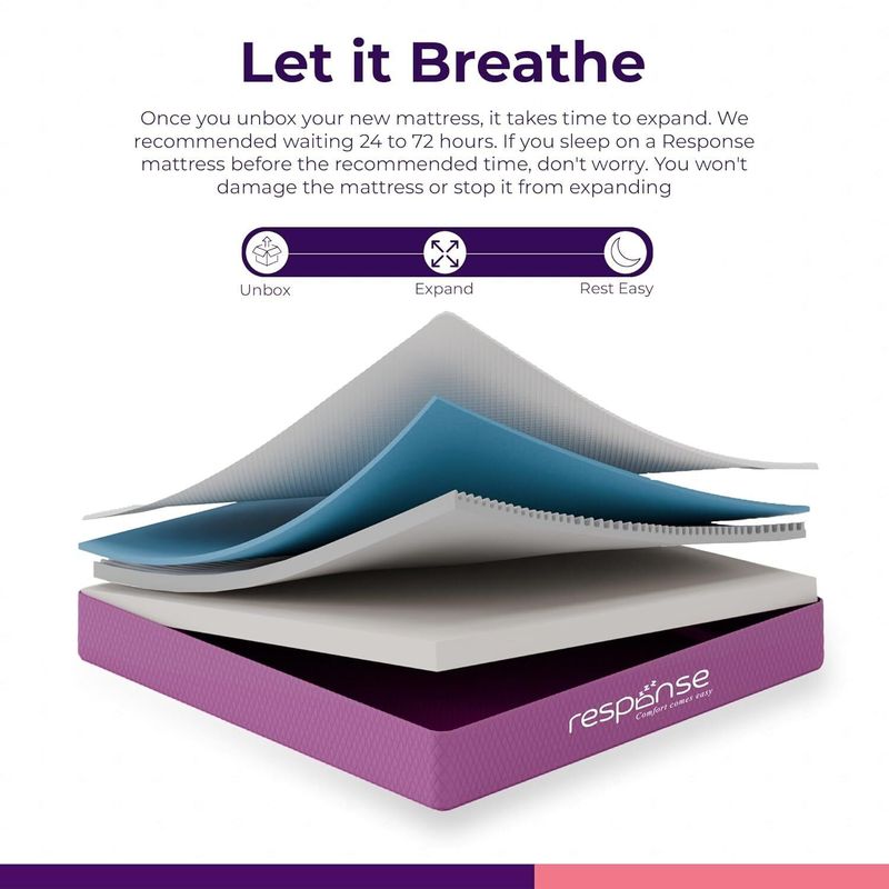 Response 6 inch Memory Foam Mattress Double - Image 5