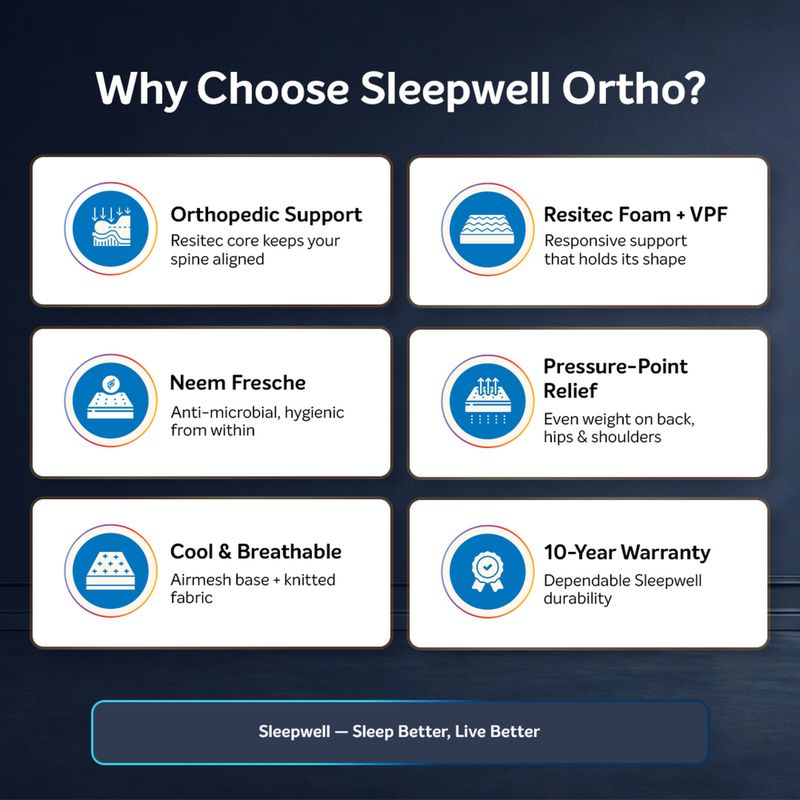 Sleepwell 5 inch King Orthopedic Memory Foam Mattress - Image 6