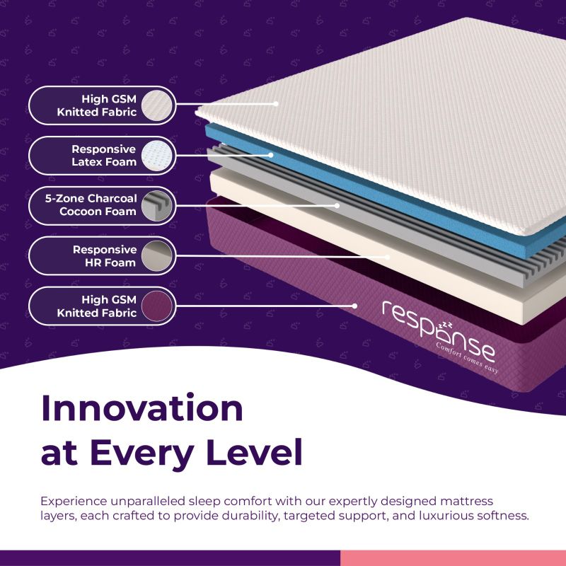 Response 6 inch Memory Foam Mattress Double - Image 4