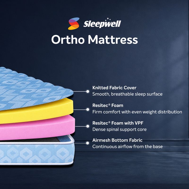 Sleepwell 5 inch King Orthopedic Memory Foam Mattress - Image 3