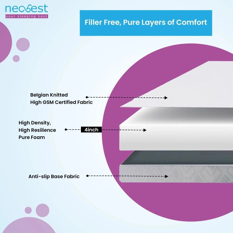 Neobest Classic Orthopedic Dual Comfort 4 inch Single Mattress - Image 4