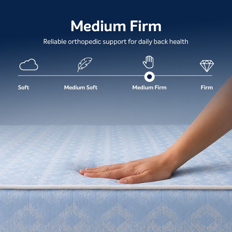 Sleepwell 5 inch King Orthopedic Memory Foam Mattress - Image 5