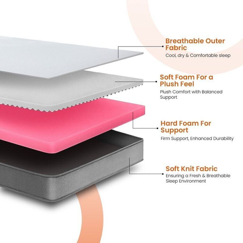 Sleepyhead Flip 5 inch Dual Sided Mattress - Image 3