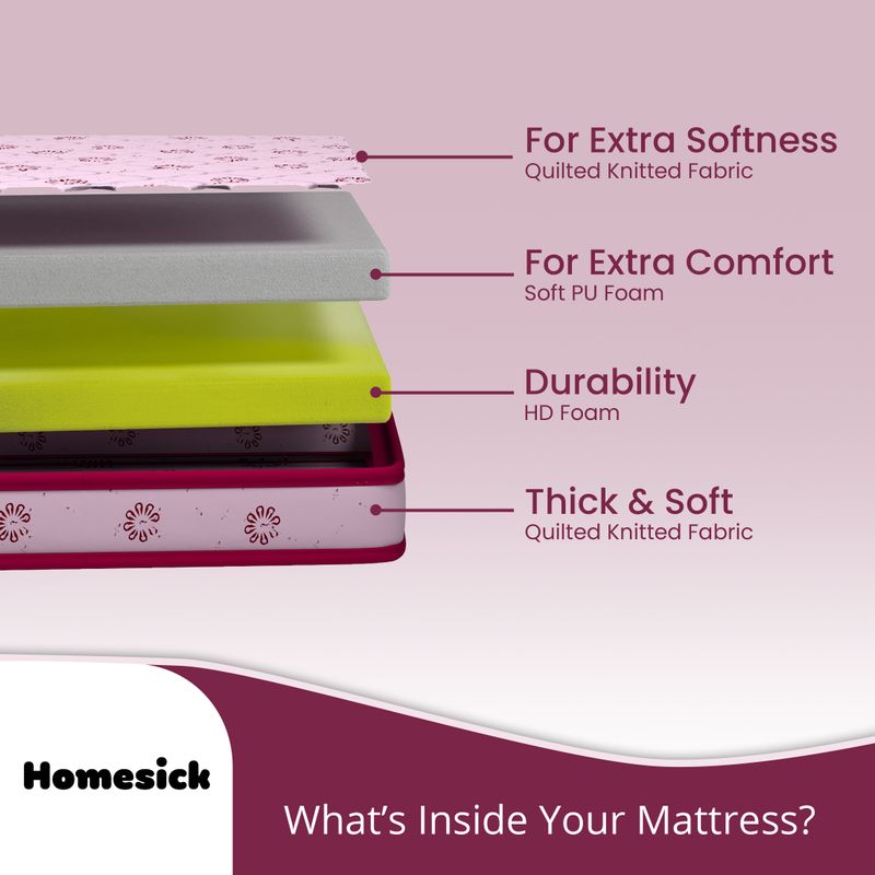 Homesick Ambrose Dual Comfort - Soft & Hard 4 inch Double High Density (HD) Foam Mattress (L x W: 72 inch x 48 inch) - Image 6