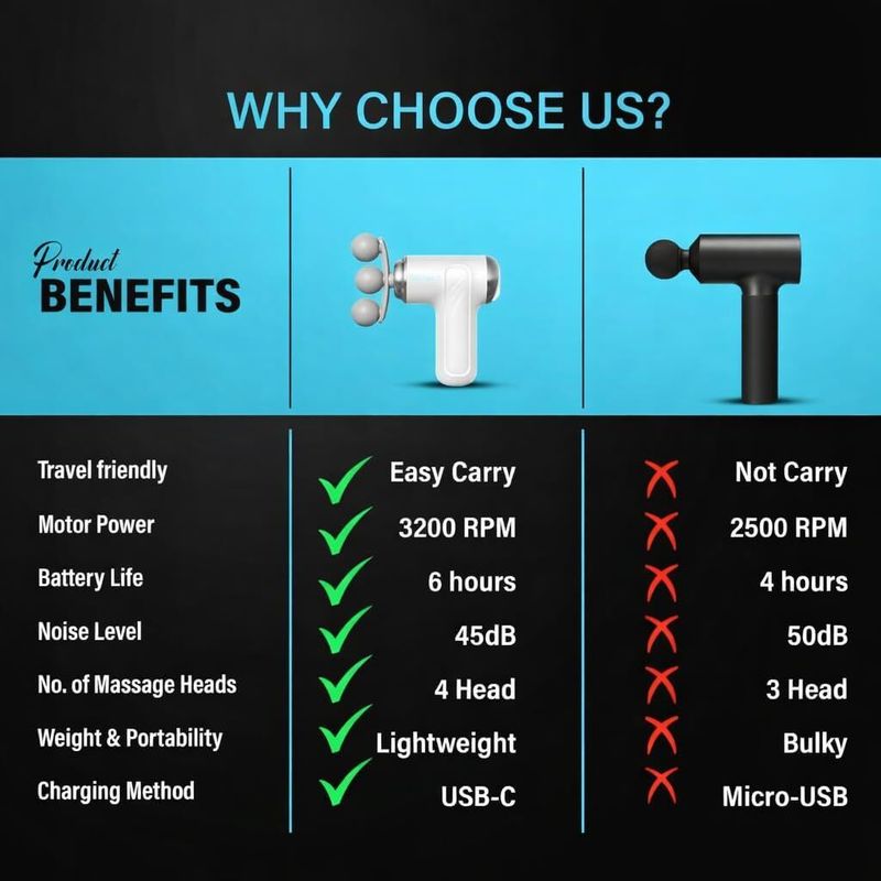 Zovilstore Portable Massage Gun Pro+ Mini 6-Speed - Image 6