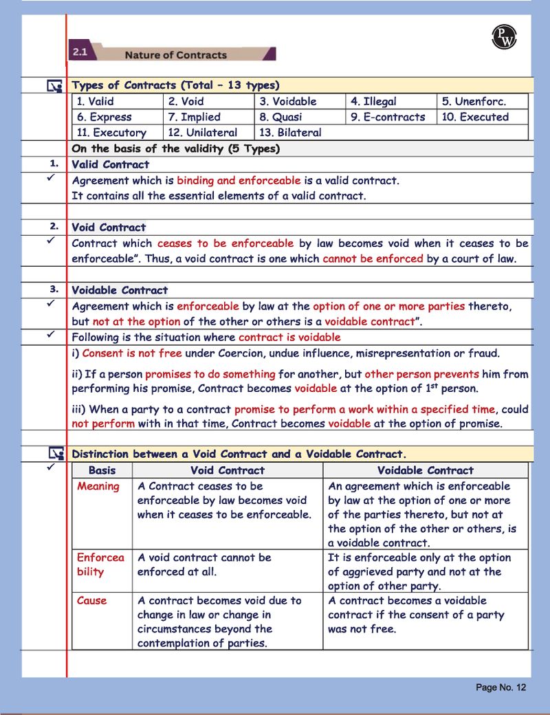 PW CA Foundation Business Laws Summary Book - Image 6
