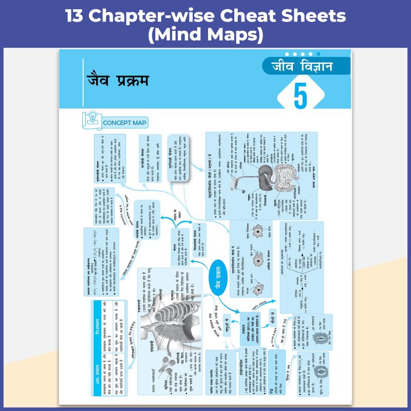 PW UP Board Class 10 Science Question Bank Hindi - Image 6