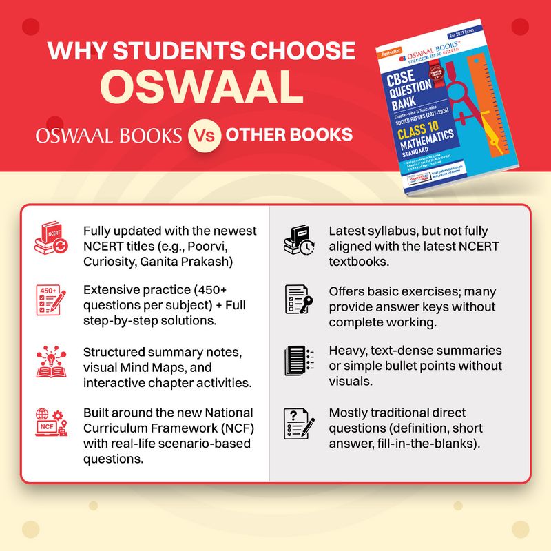 Oswaal Books CBSE Class 10 Mathematics (Standard) Question Bank - Image 5