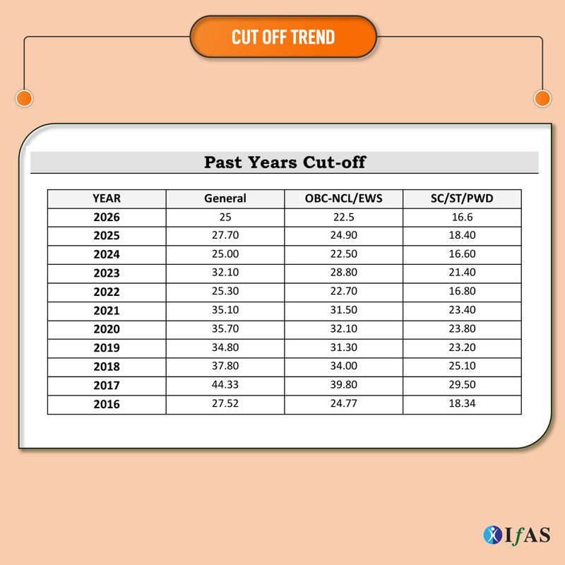 IFAS PUBLICATION GATE Chemical Engineering 2027 - Image 6
