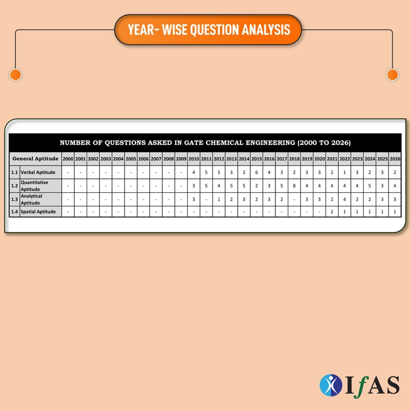 IFAS PUBLICATION GATE Chemical Engineering 2027 - Image 5