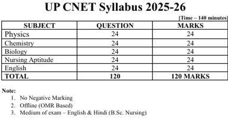 BHUSHANSCIENCE UP CNET 2025 Previous Year Questions Book - Image 6
