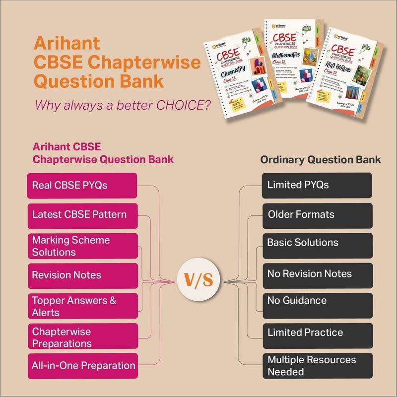 Arihant Publications India Limited Arihant CBSE English Language Book - Image 4