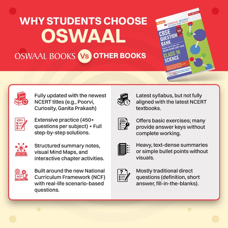 Oswaal Books And Learning Private Limited Oswaal CBSE Question Bank - Image 5