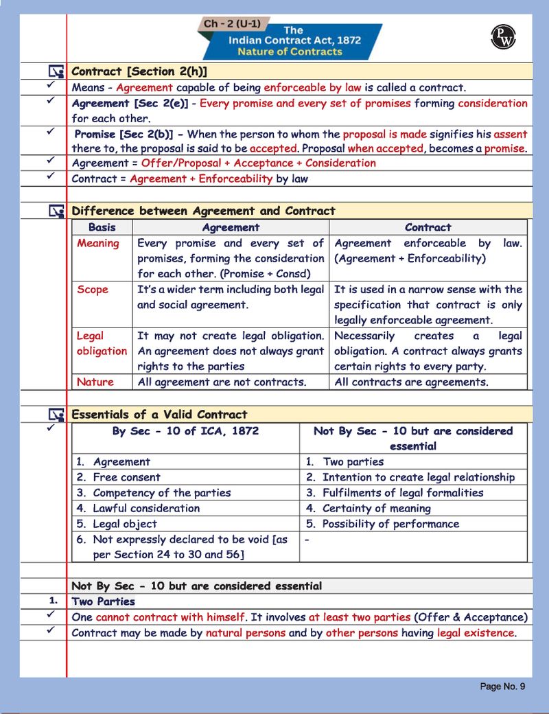 PW CA Foundation Business Laws Summary Book - Image 5