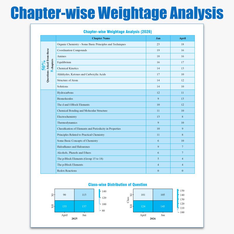 Physics Wallah Private Limited Physics Wallah JEE Main 8 Years - Image 6