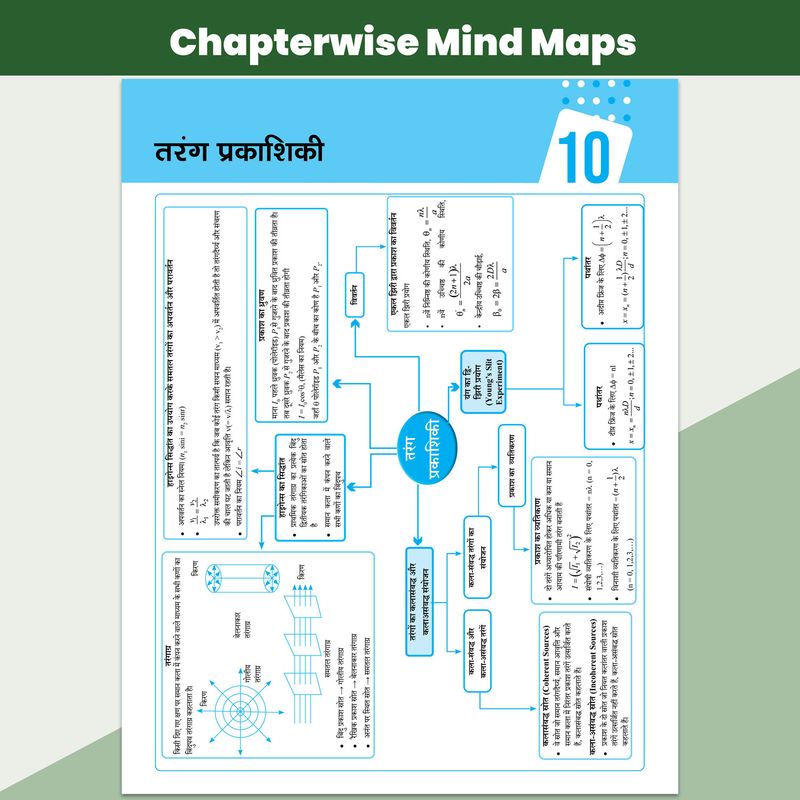 PW UP Board Class 12 Physics Question Bank - Image 3