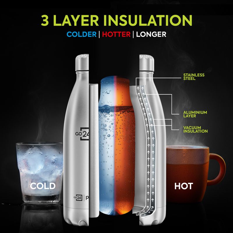 Go24 Electro 1000 980ml Thermosteel Flask - Image 5