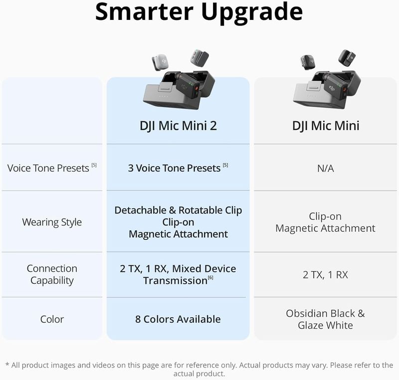 DJI Wireless Microphone Mini 2 with Charging Case - Image 4