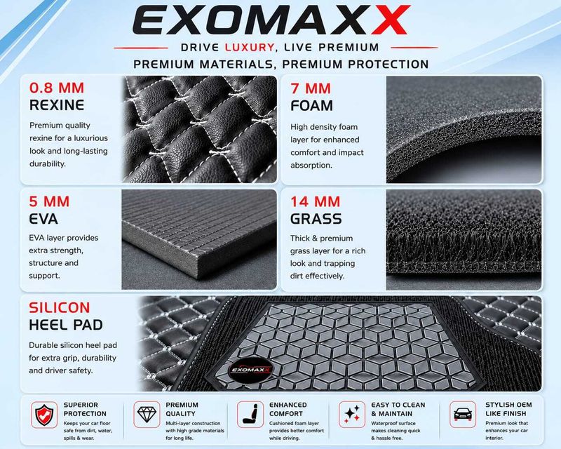 EXO MAXX Leatherite 7D Mat for Hyundai Santro Xing (Black) - Image 4