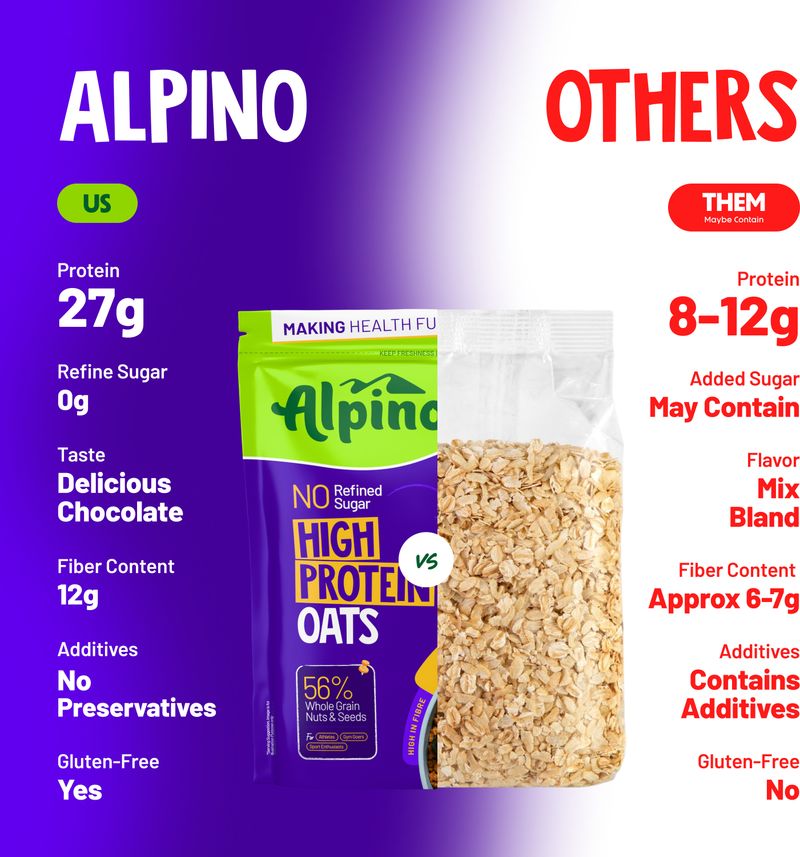 ALPINO 27g High Protein Oats Dark Chocolate 400g - Image 5