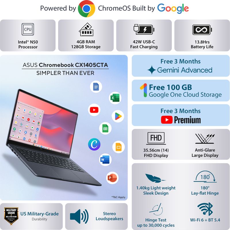 ASUS Chromebook CX14 Celeron Dual Core 4GB/128GB - Image 5