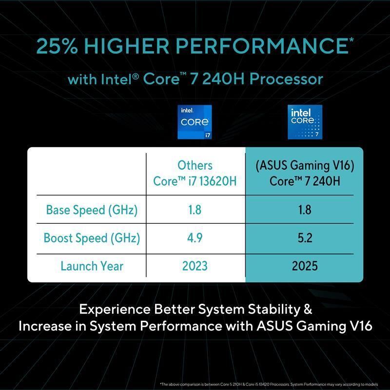 ASUS Gaming V16 (2025) Creator Laptop - Image 4