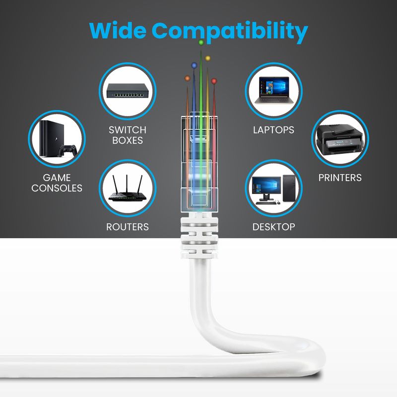 PRODOT LAN Cable 30 m CCA CAT6/Cat 6 Ethernet Cable Network Cable Internet Cable RJ45 LAN Wire High Speed Patch Cable (Compatible with Camera, Laptop, Computer, Gaming Consoles, Server, White, One Cable, RJ-45 To RJ-45) - Image 5