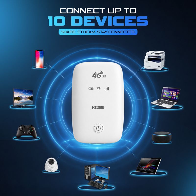 Melbon WT12 4G LTE Hotspot 2.4GHz MiFi Device - Image 5