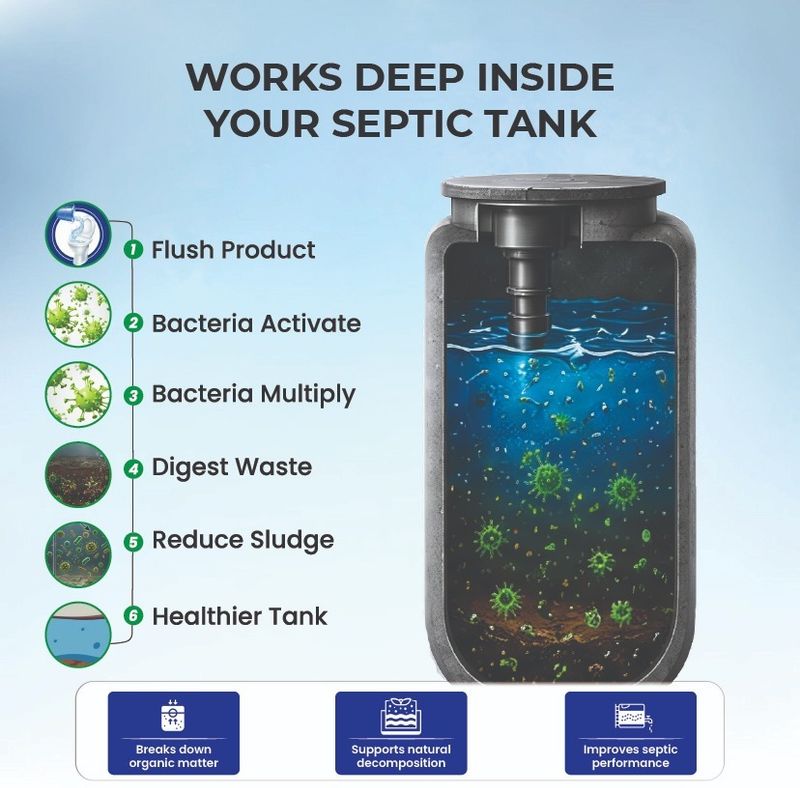Bio Reme Septic Tank Cleaner Powder - Image 6