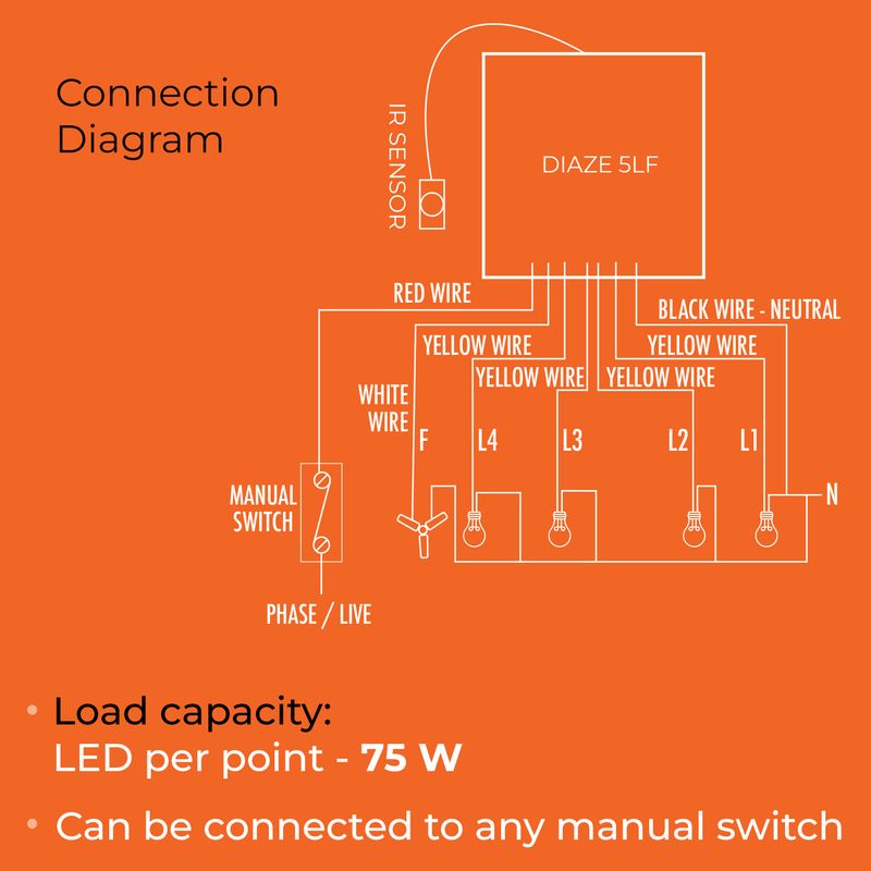 DOTT 5LF Remote Control Switches for 4 Lights and 1 Fan - Image 4