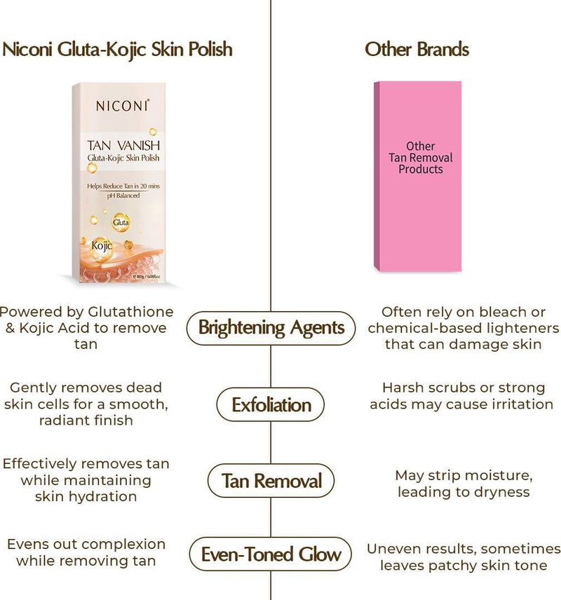 Niconi Gluta-Kojic Instant Tan Removal - Image 5