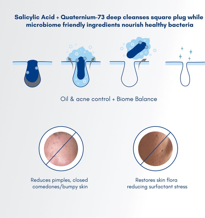 Becalm Airy Face Wash for Oily Skin - Image 4