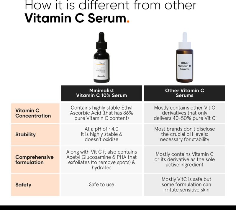 Minimalist 10% Vitamin C Face Serum 10ml - Image 4