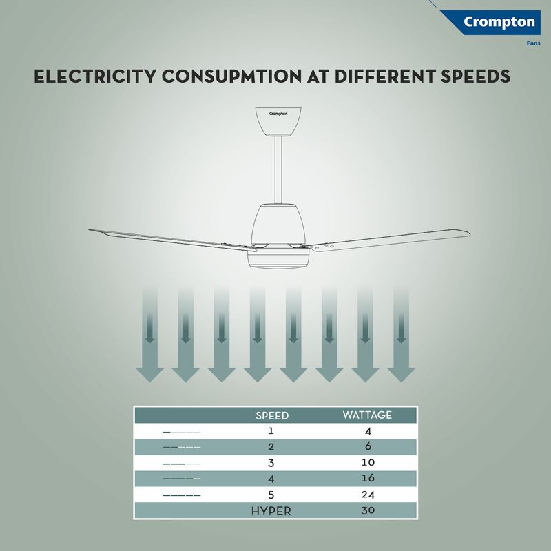 Crompton Energion Nucleoid 1200 mm Ceiling Fan - Image 6