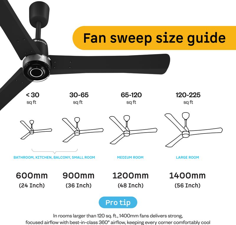 Atomberg Renesa Elite|High Air Flow|Moonbeam LED Light|Sleek Design with 3 Year Warranty BLDC Motor with Remote 1200 mm Ceiling Fan (5 Star | Midnight Black | Pack of 1) - Image 6