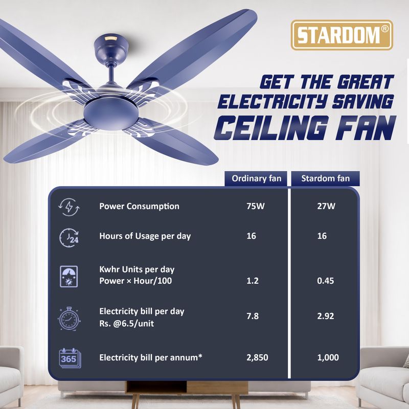 Stardom Racer Met Blue 1200mm Ceiling Fan - Image 6