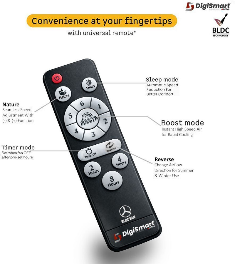 Remote Control Lens Price History of DIGISMART Storm | BLDC Motor | Remote Control | Energy ...