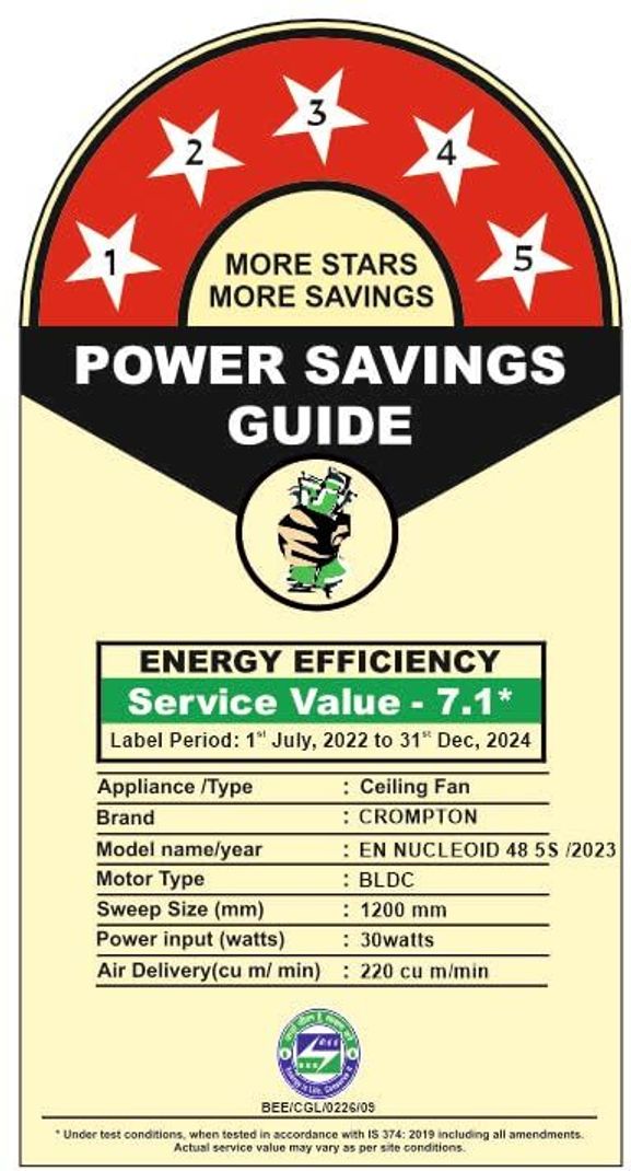 Crompton Energion Nucleoid 1200 mm Ceiling Fan - Image 3