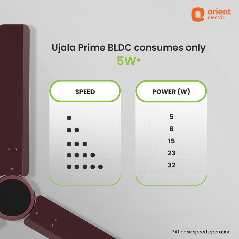 Orient Electric Ujala Prime BLDC | Superior Air Delivery| BEE-5 Star Rated | LED Indiacator with 3 Year Warranty BLDC Motor with Remote 1200 mm Ceiling Fan (5 Star | Brown | Pack of 1) - Image 6